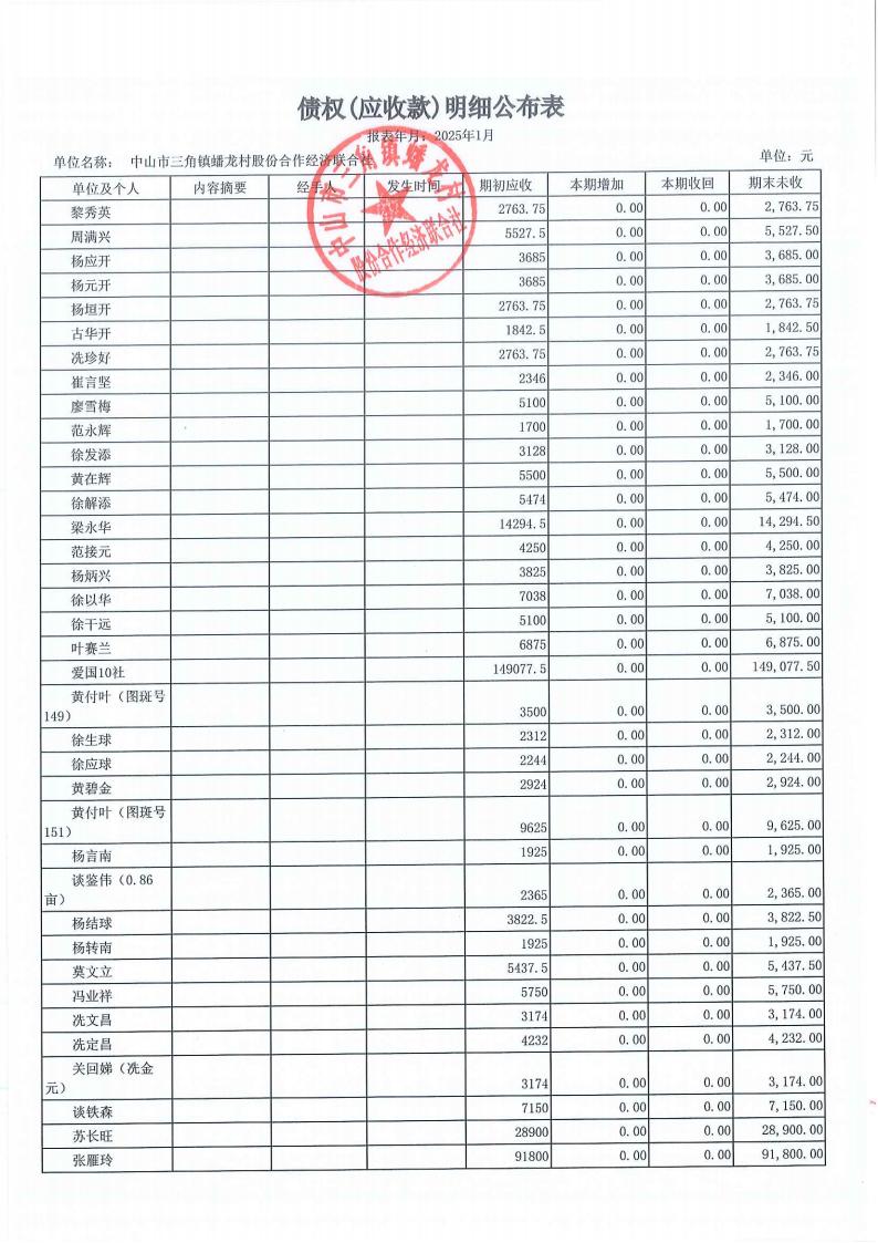 蟠龙村2025年1月份财务公开_18.jpg