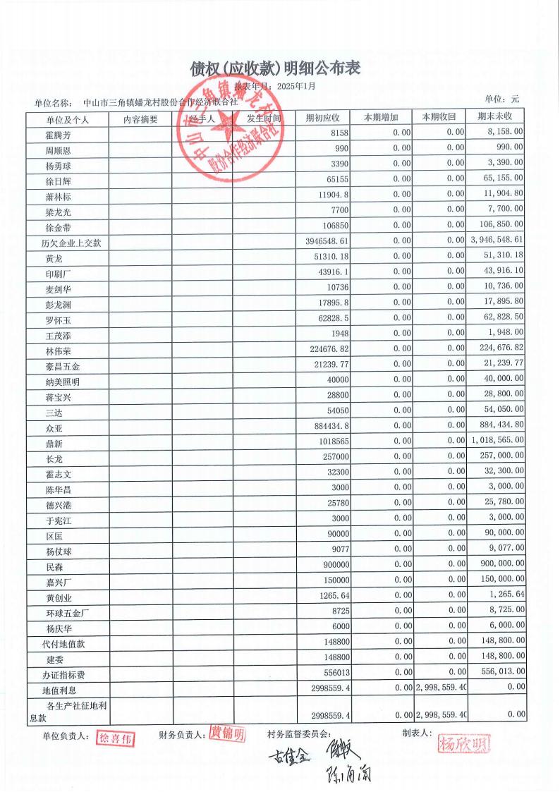 蟠龙村2025年1月份财务公开_23.jpg