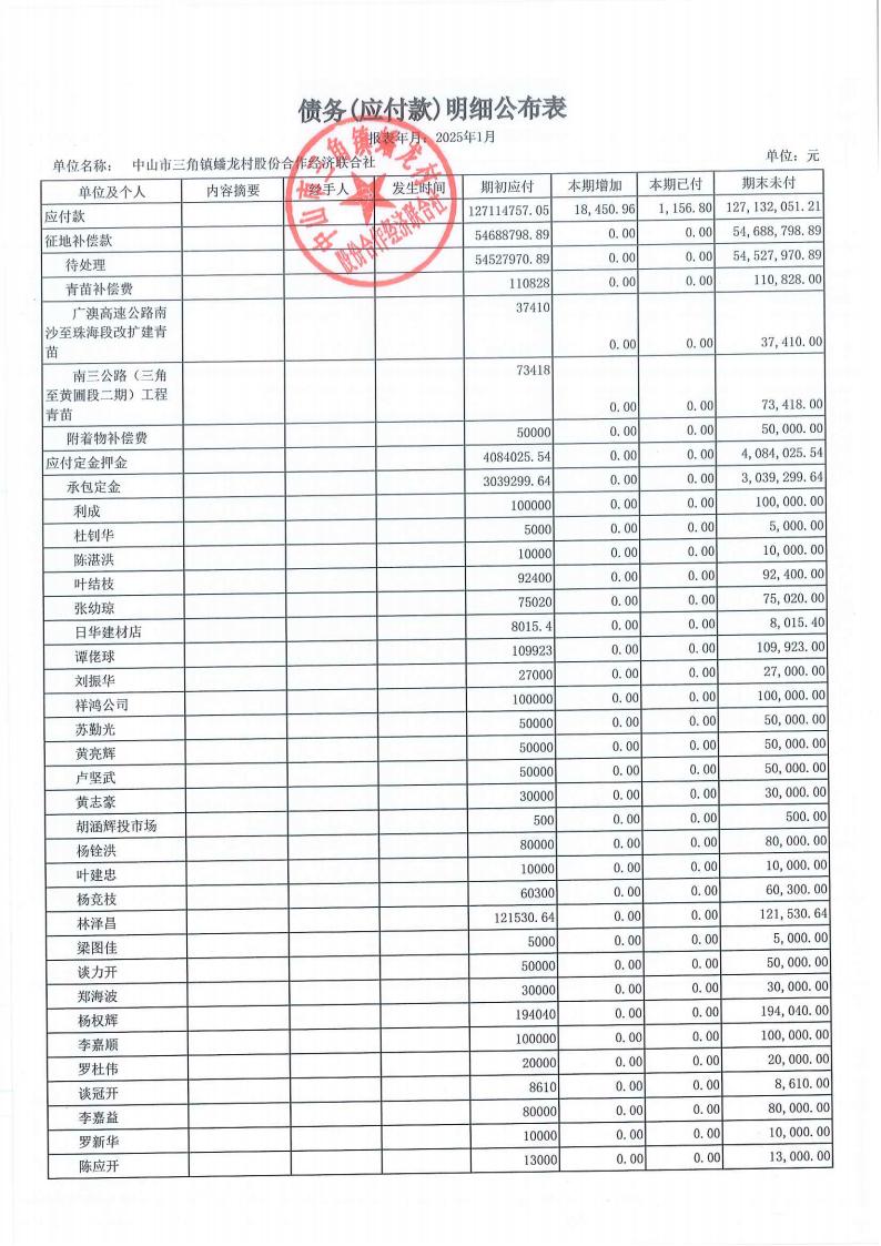 蟠龙村2025年1月份财务公开_24.jpg