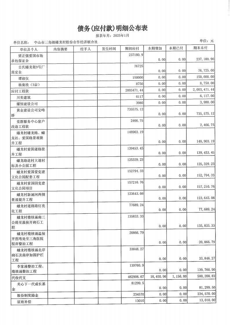 蟠龙村2025年1月份财务公开_26.jpg