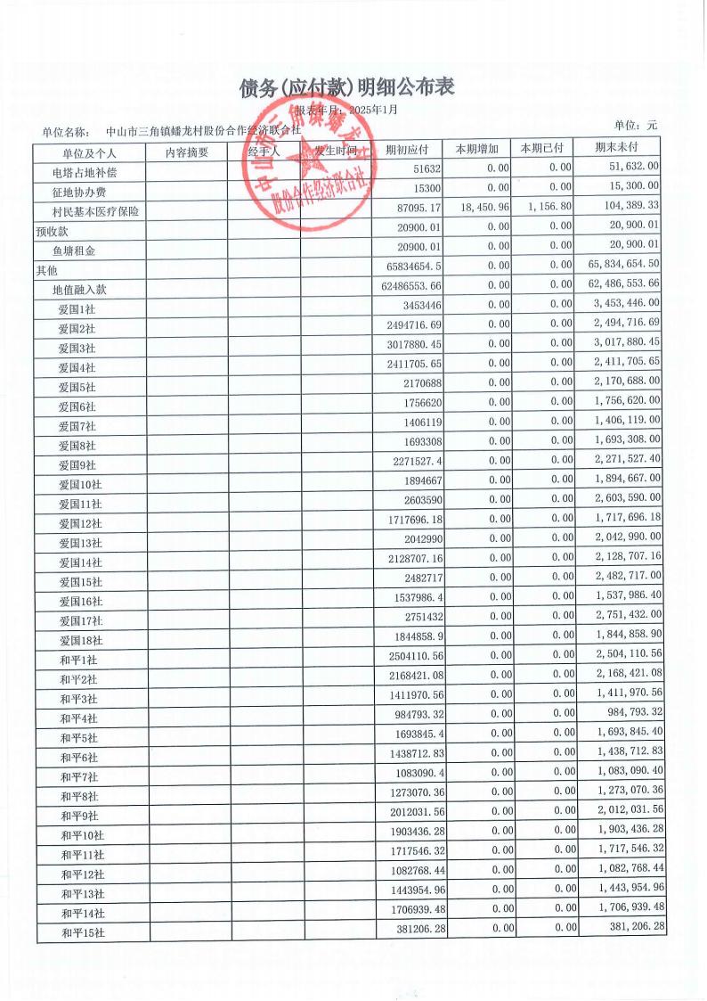 蟠龙村2025年1月份财务公开_27.jpg
