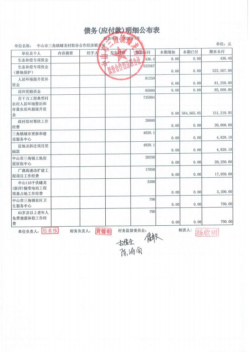 蟠龙村2025年1月份财务公开_29.jpg