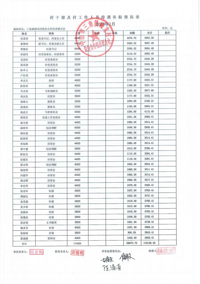 蟠龙村2025年1月份财务公开_30.jpg