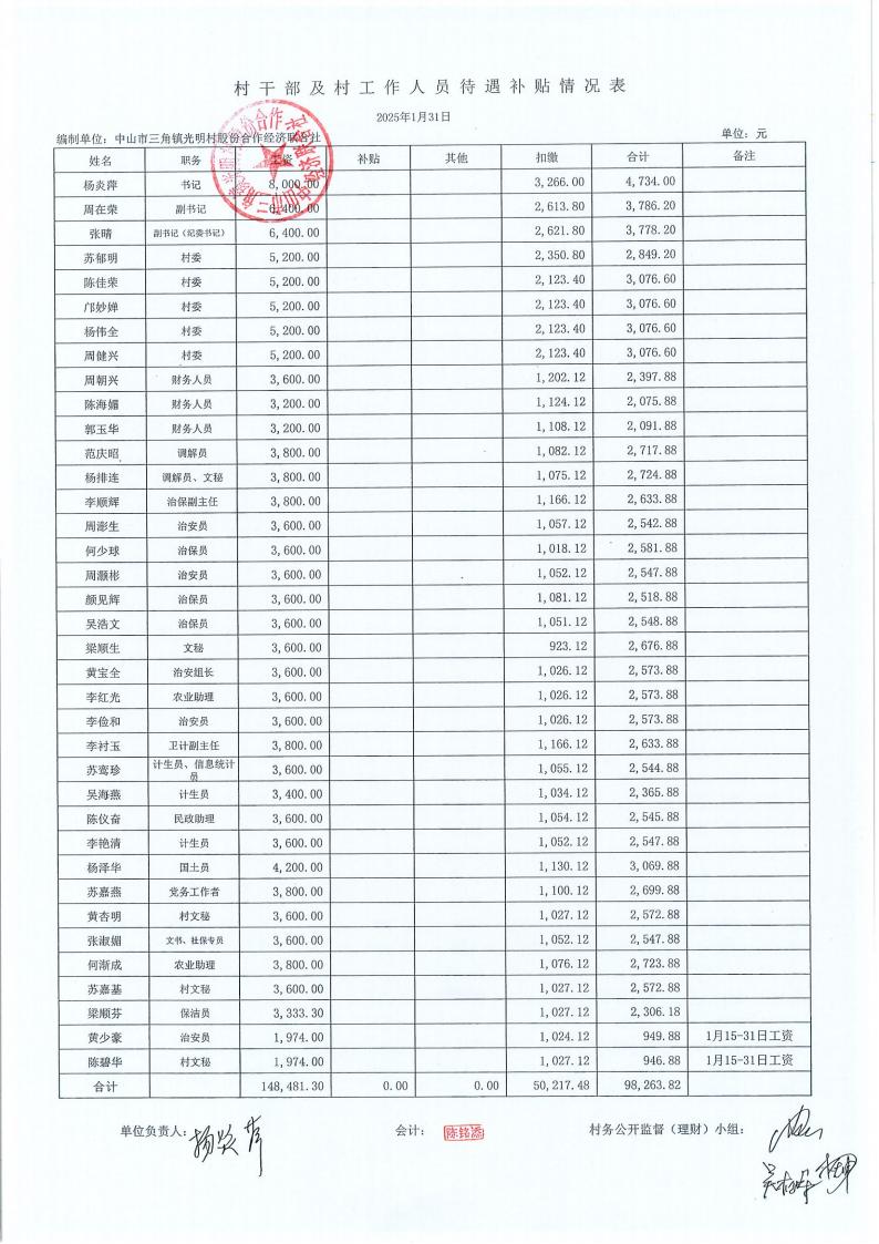光明村2025年1月财务公开_01.jpg