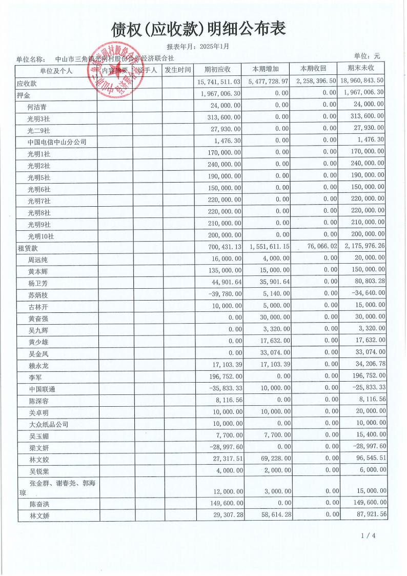 光明村2025年1月财务公开_12.jpg