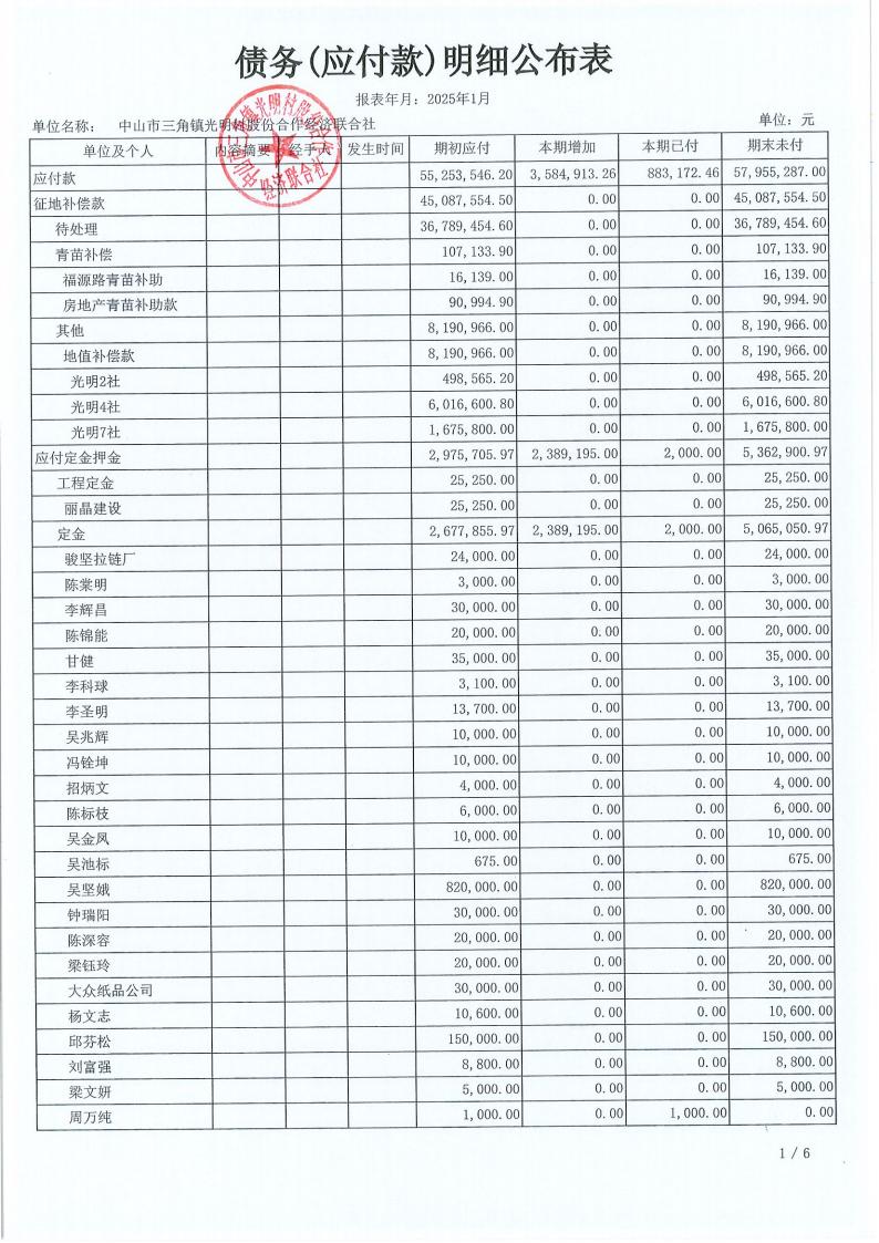 光明村2025年1月财务公开_16.jpg