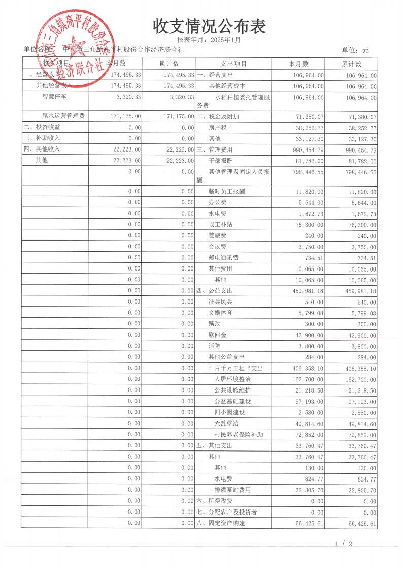 高平村2025年1月财务公开_02.jpg