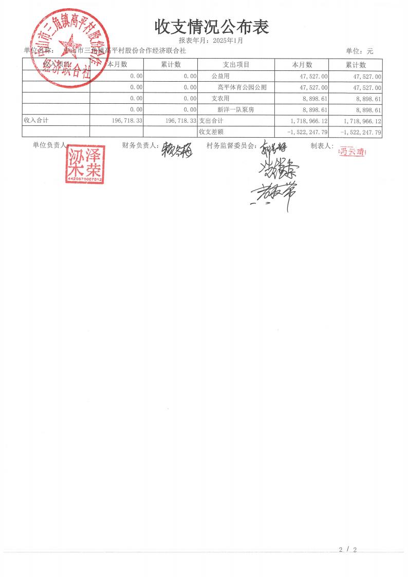 高平村2025年1月财务公开_03.jpg