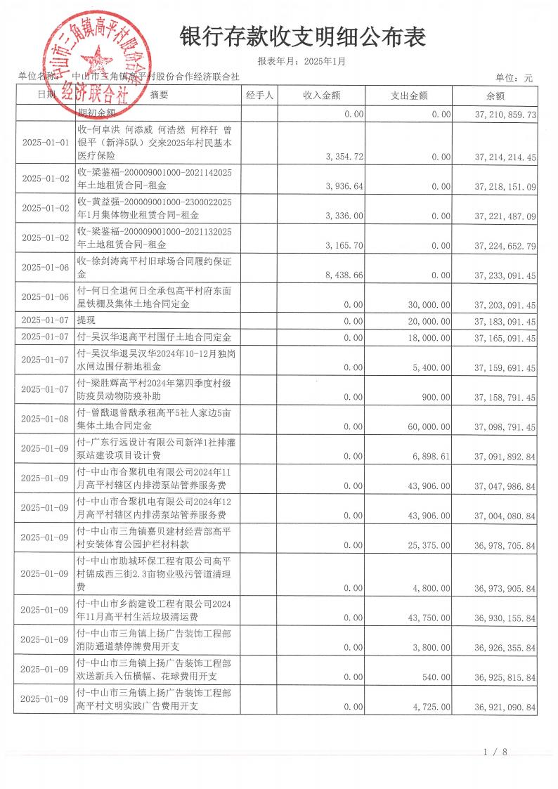 高平村2025年1月财务公开_04.jpg