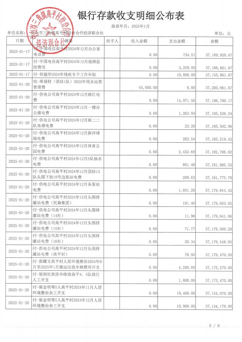 高平村2025年1月财务公开_08.jpg