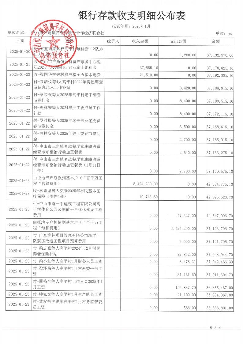 高平村2025年1月财务公开_09.jpg