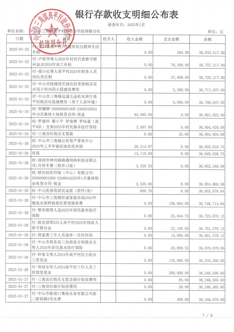 高平村2025年1月财务公开_10.jpg