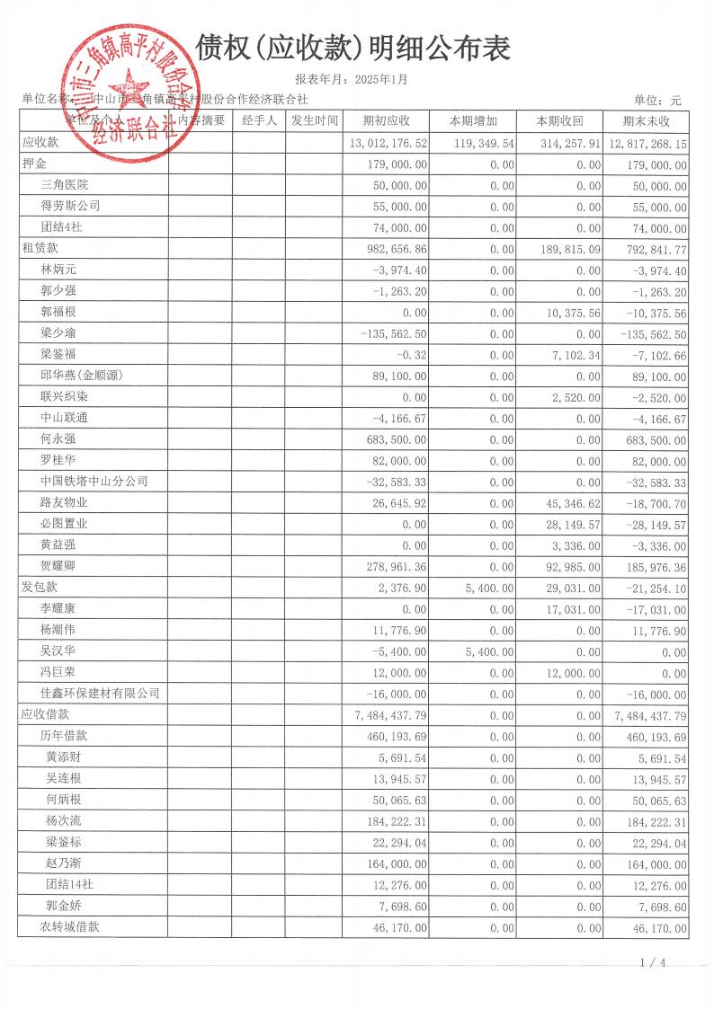 高平村2025年1月财务公开_15.jpg