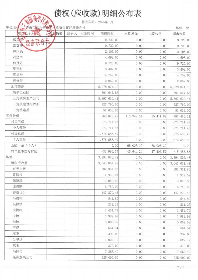 高平村2025年1月财务公开_16.jpg