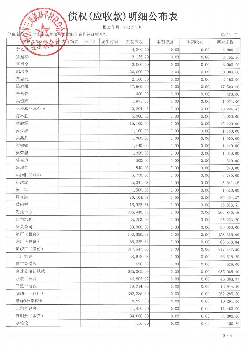 高平村2025年1月财务公开_17.jpg