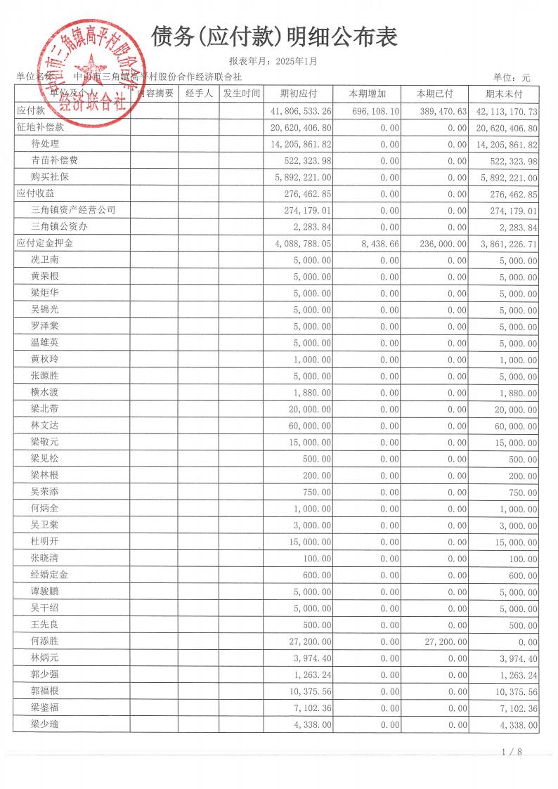 高平村2025年1月财务公开_19.jpg
