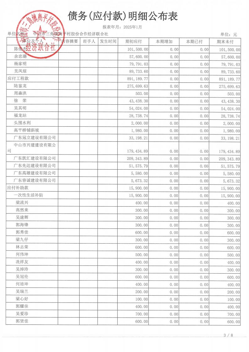 高平村2025年1月财务公开_21.jpg