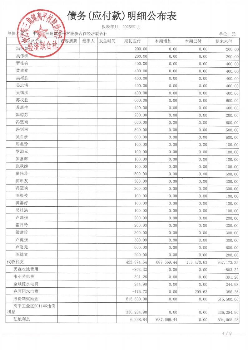 高平村2025年1月财务公开_22.jpg