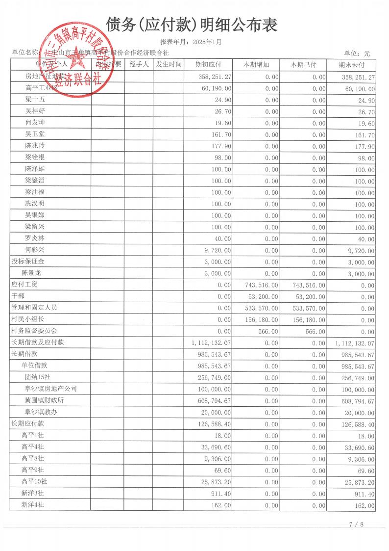 高平村2025年1月财务公开_25.jpg