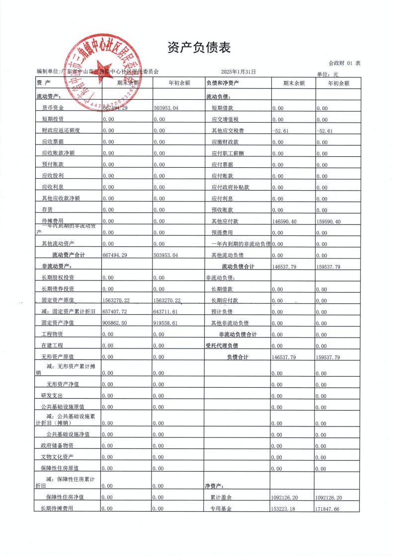 中心社区2025年1月财务公开_01.jpg