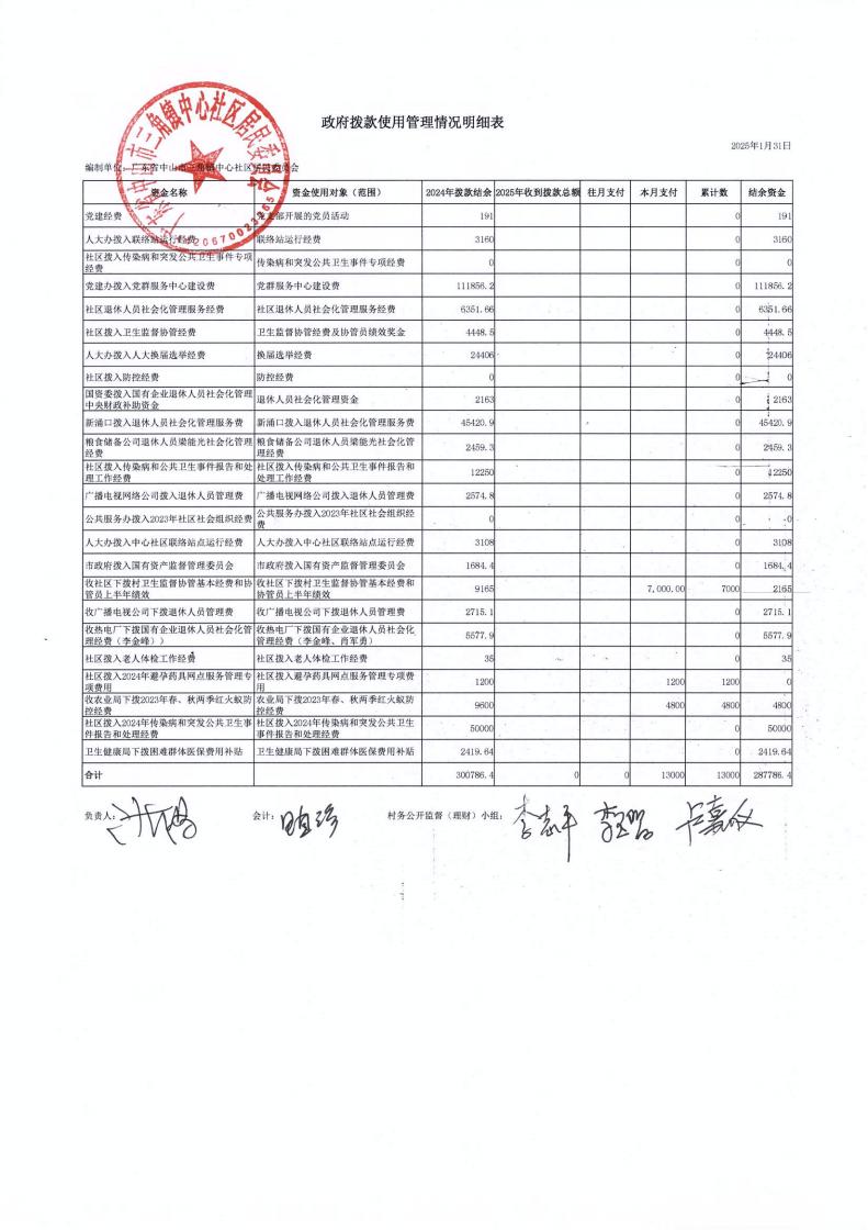 中心社区2025年1月财务公开_03.jpg
