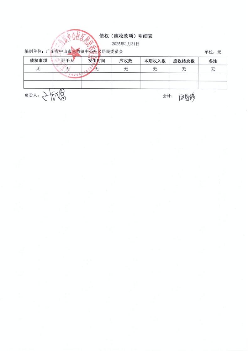 中心社区2025年1月财务公开_06.jpg