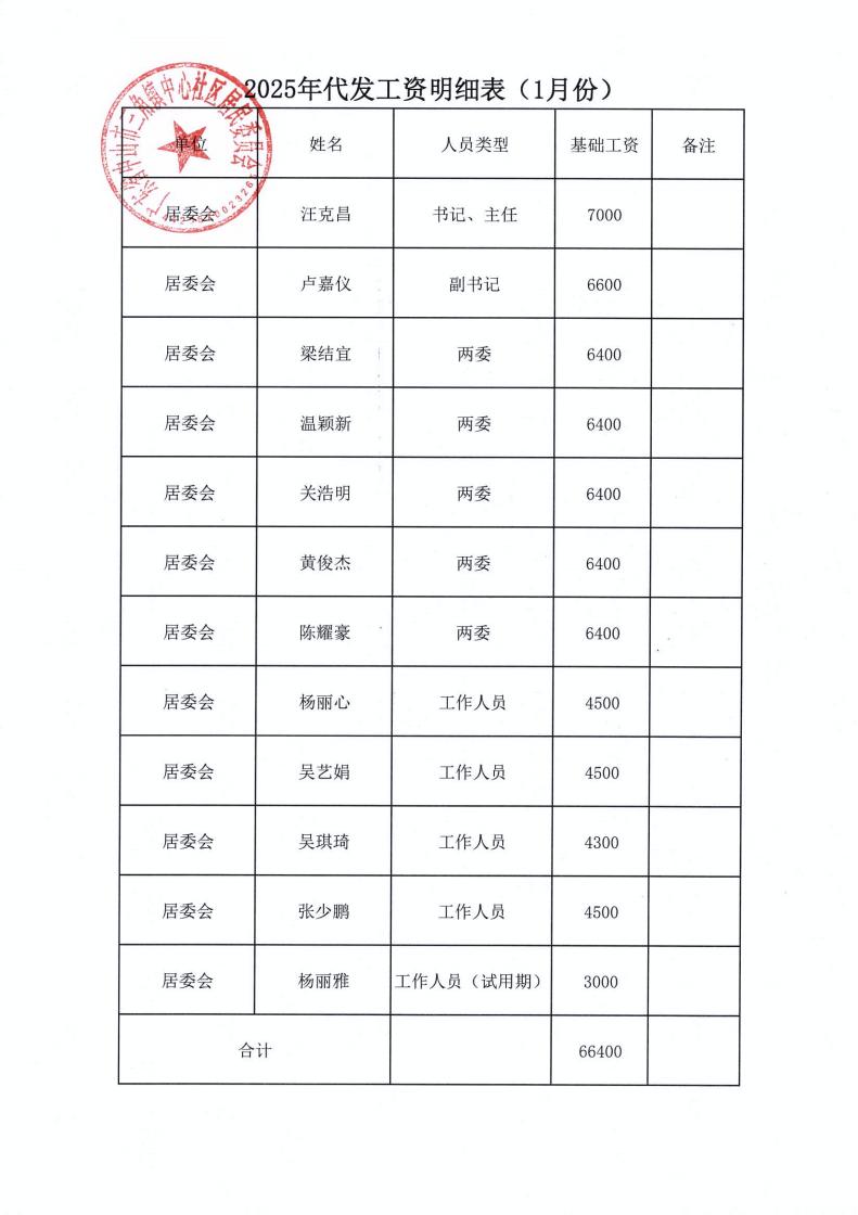 中心社区2025年1月财务公开_07.jpg
