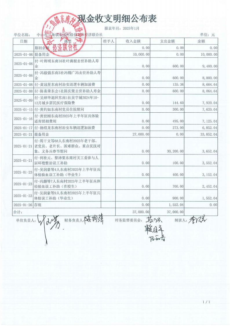 东南村2025年1月财务公开_01.jpg