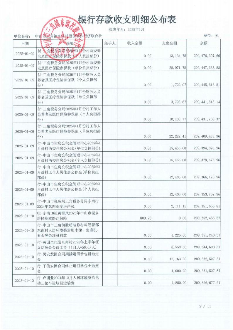 东南村2025年1月财务公开_04.jpg