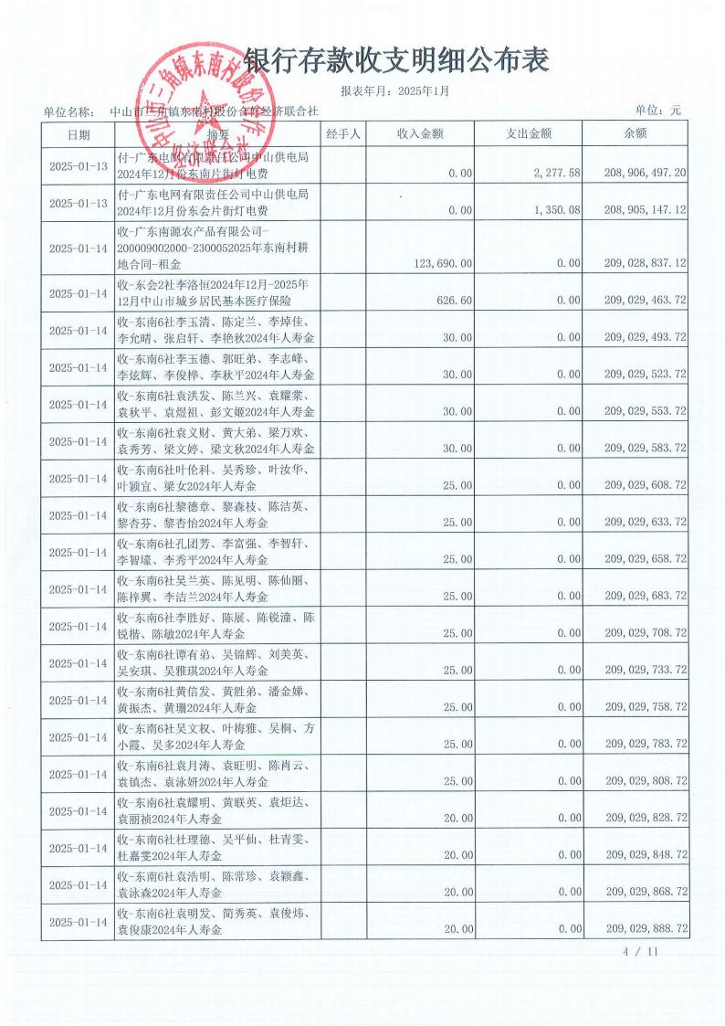 东南村2025年1月财务公开_06.jpg