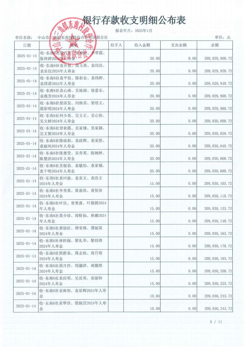 东南村2025年1月财务公开_07.jpg