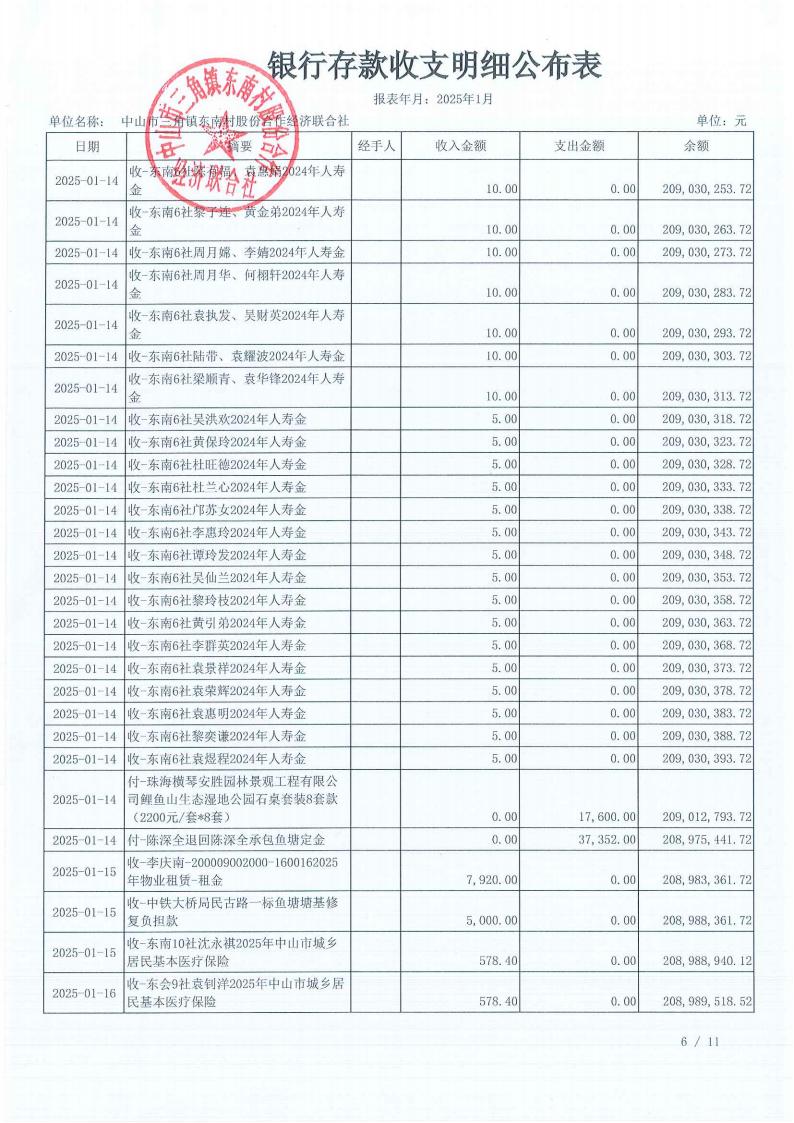 东南村2025年1月财务公开_08.jpg