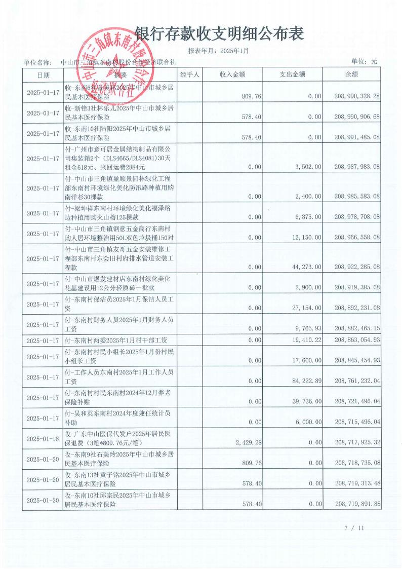 东南村2025年1月财务公开_09.jpg