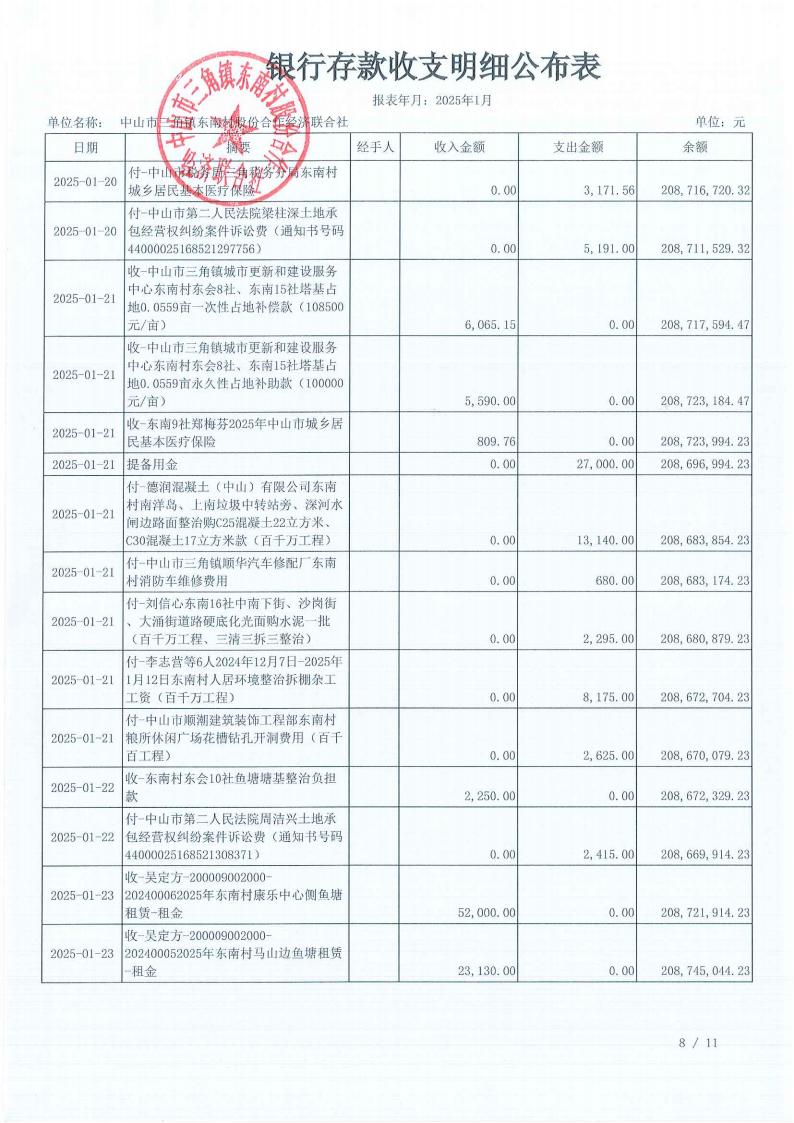 东南村2025年1月财务公开_10.jpg