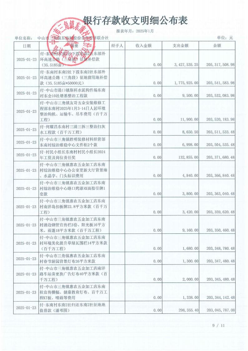 东南村2025年1月财务公开_11.jpg