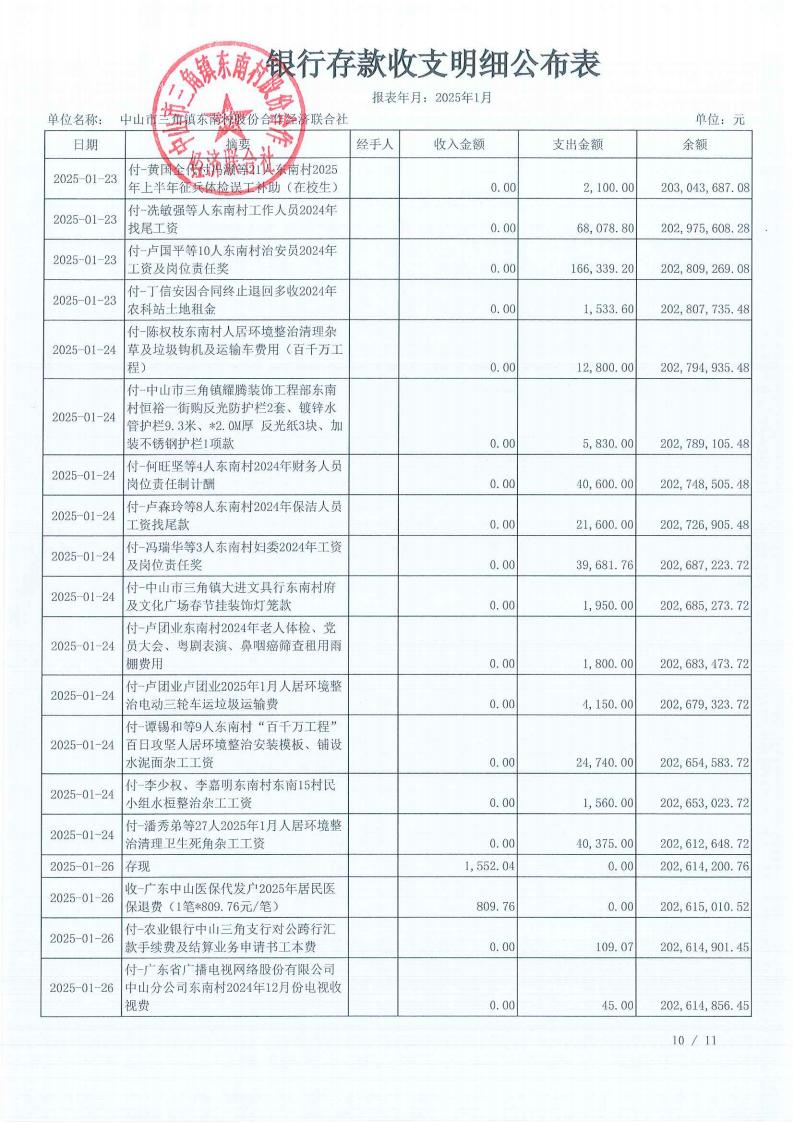 东南村2025年1月财务公开_12.jpg