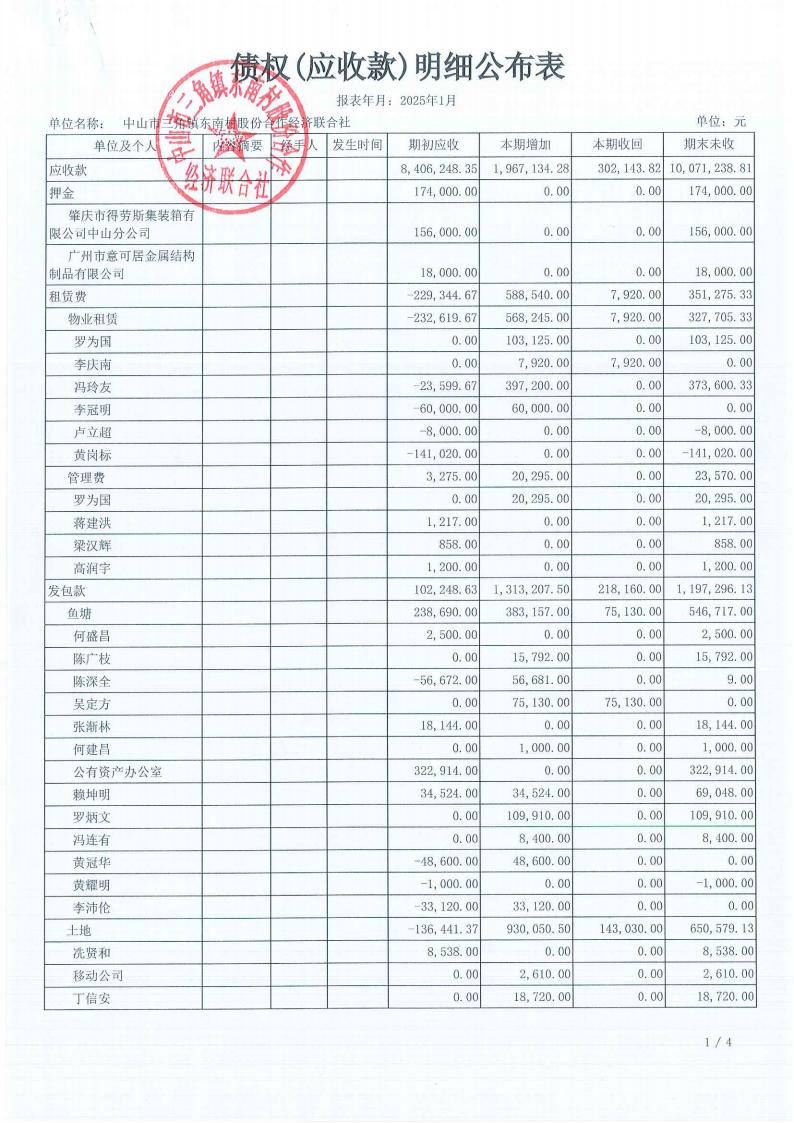 东南村2025年1月财务公开_14.jpg