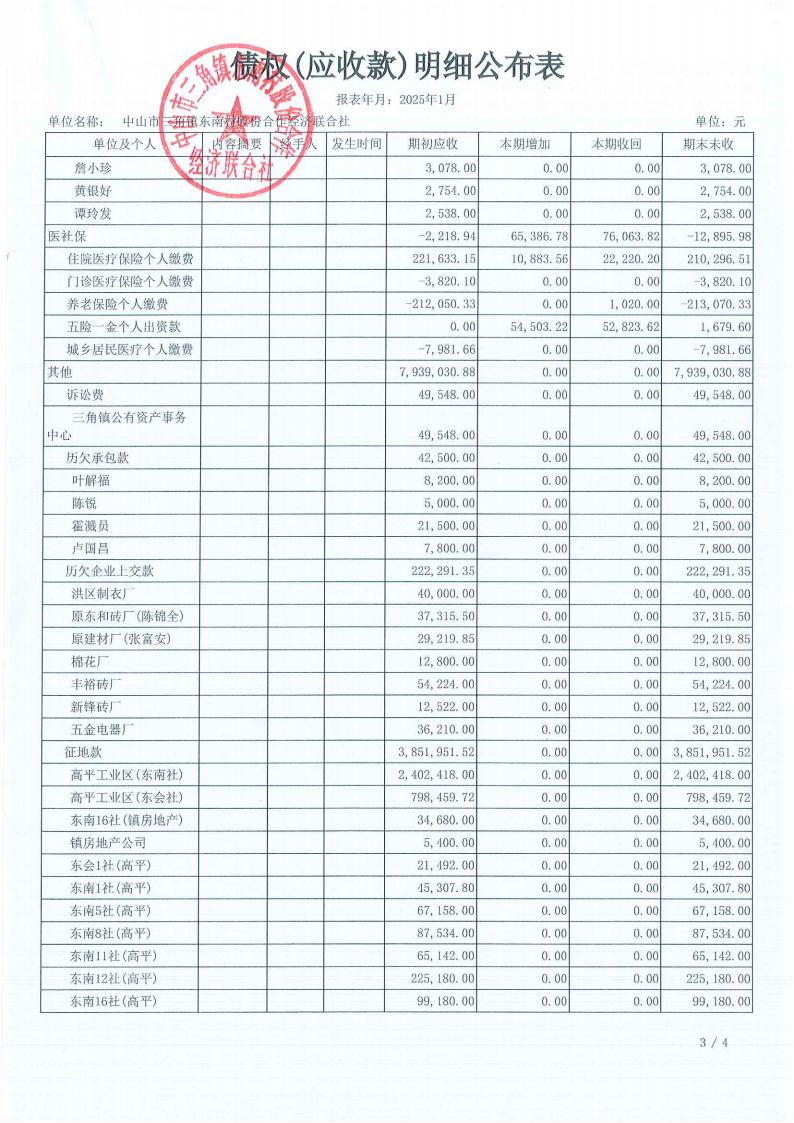 东南村2025年1月财务公开_16.jpg