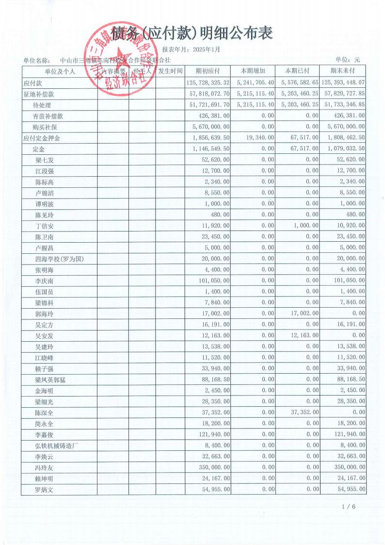 东南村2025年1月财务公开_18.jpg