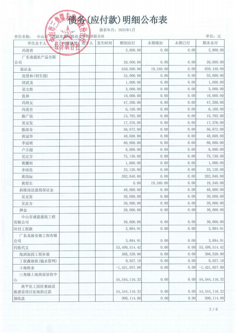 东南村2025年1月财务公开_19.jpg