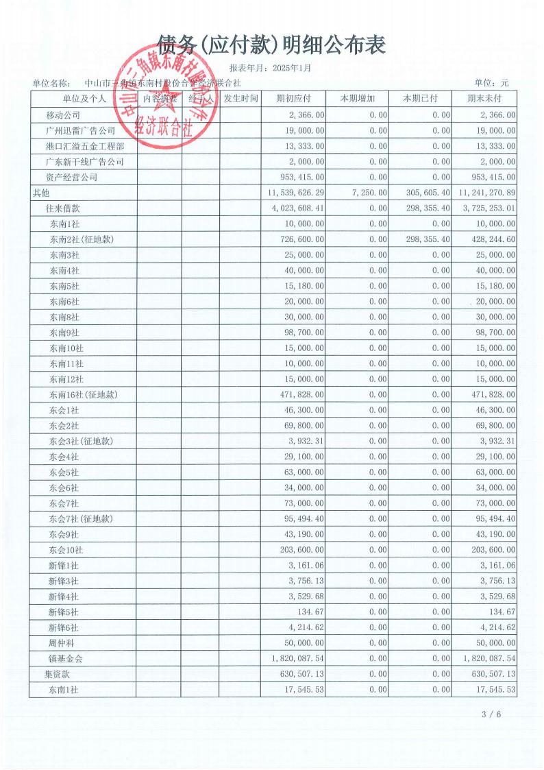 东南村2025年1月财务公开_20.jpg