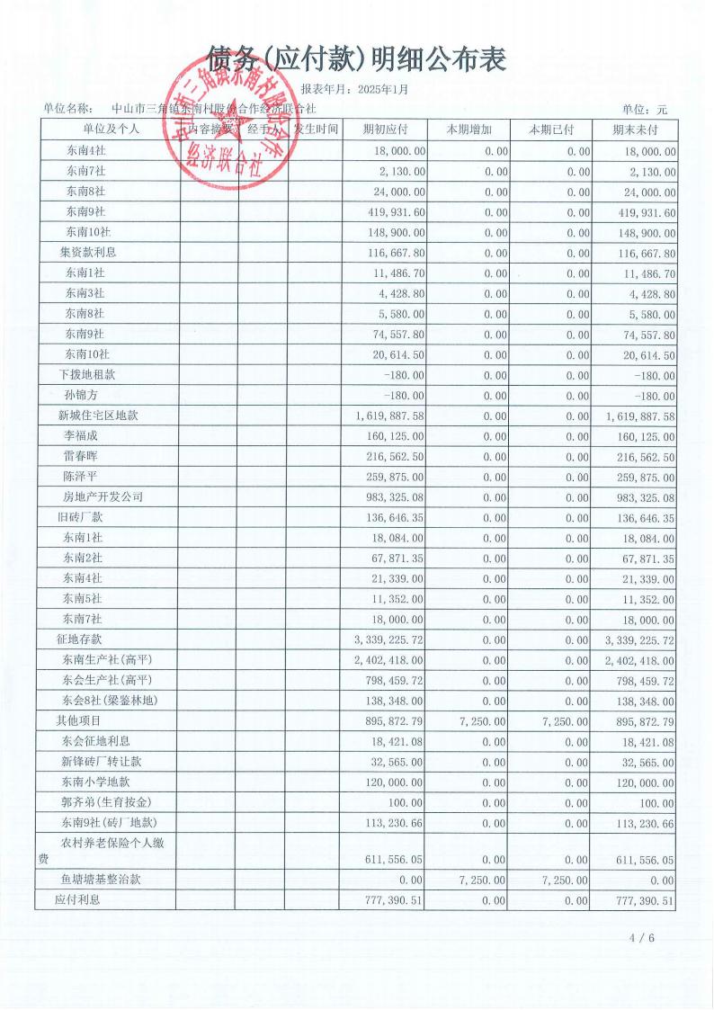 东南村2025年1月财务公开_21.jpg