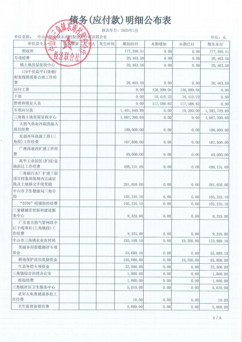 东南村2025年1月财务公开_22.jpg