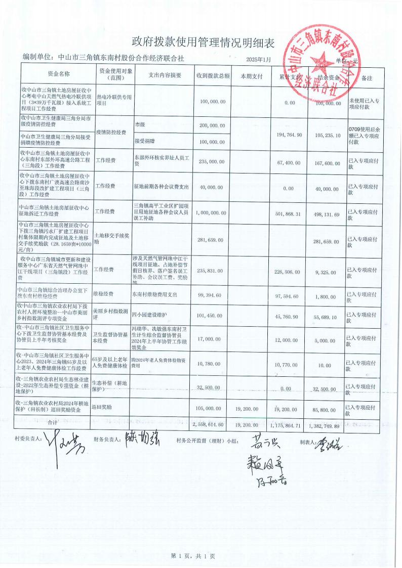 东南村2025年1月财务公开_26.jpg