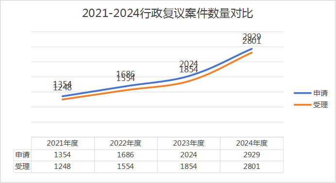 中山市2024年行政复议应诉工作情况报告1.png
