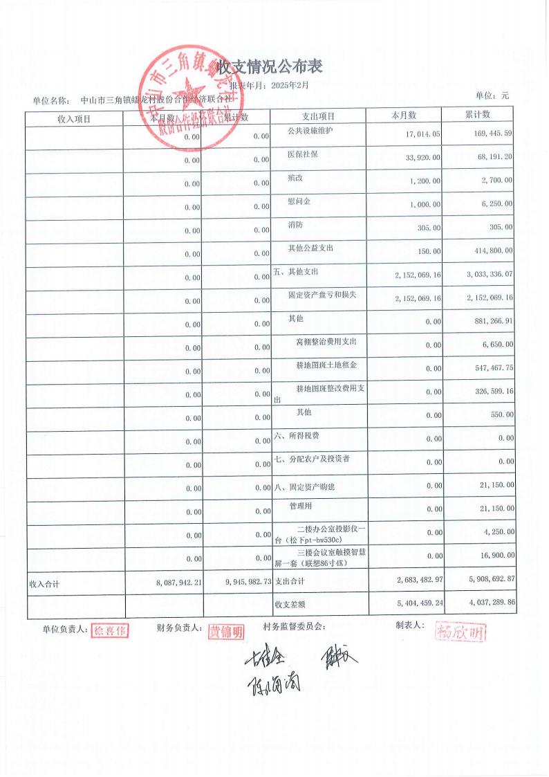 蟠龙村2025年2月份财务公开_07.jpg