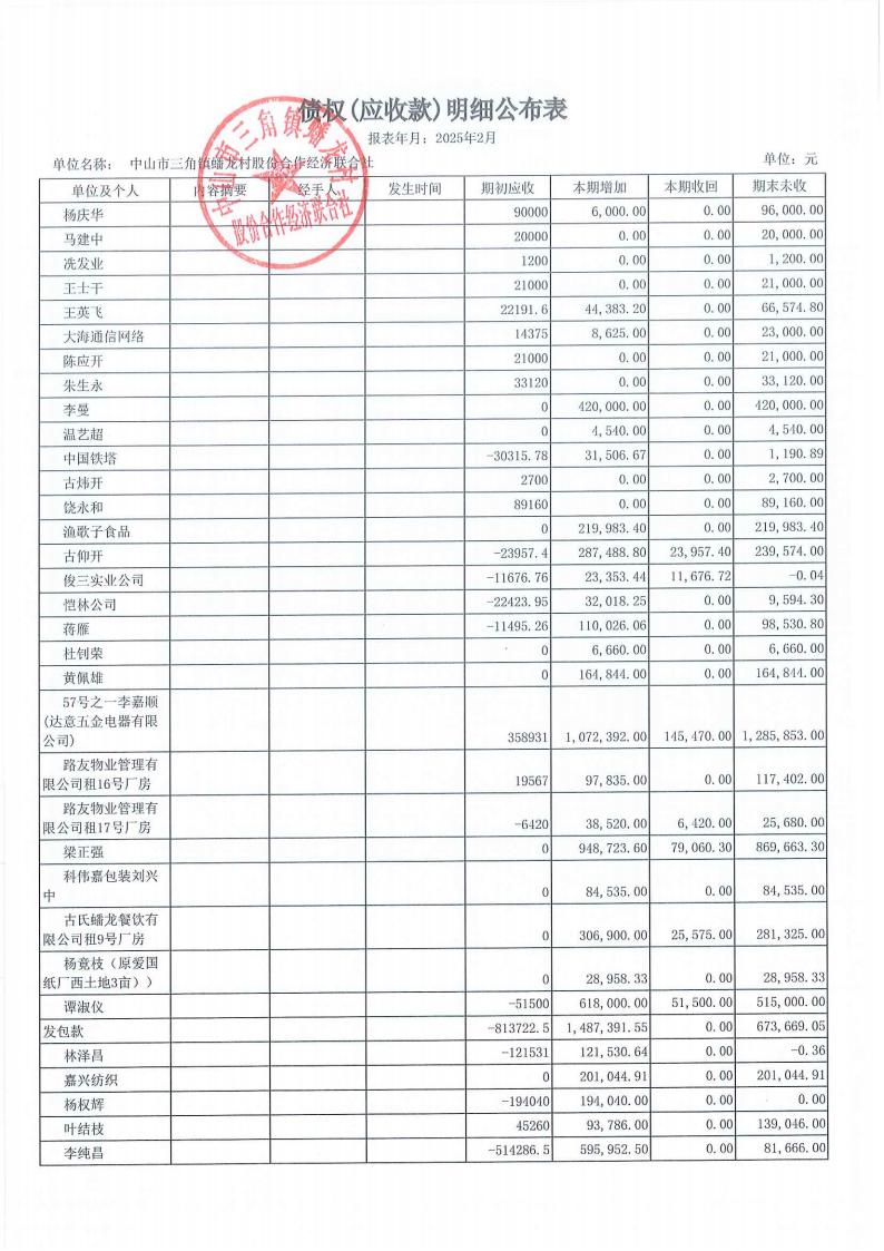 蟠龙村2025年2月份财务公开_11.jpg