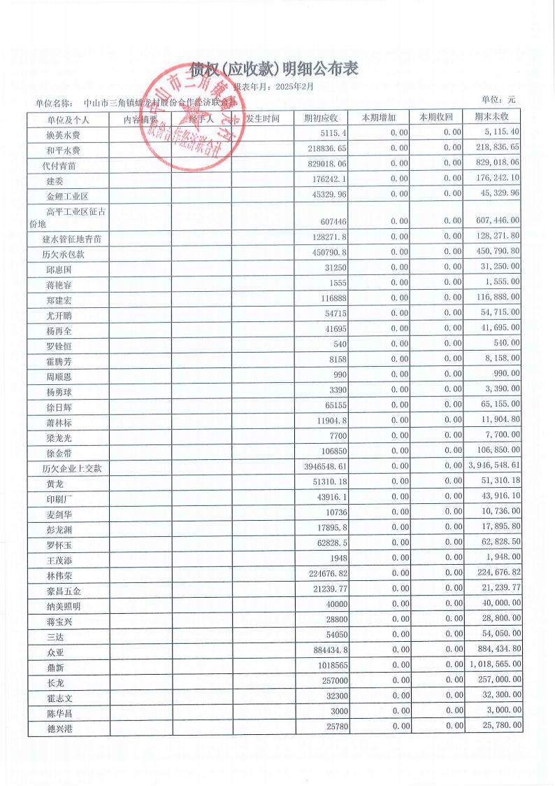 蟠龙村2025年2月份财务公开_13.jpg