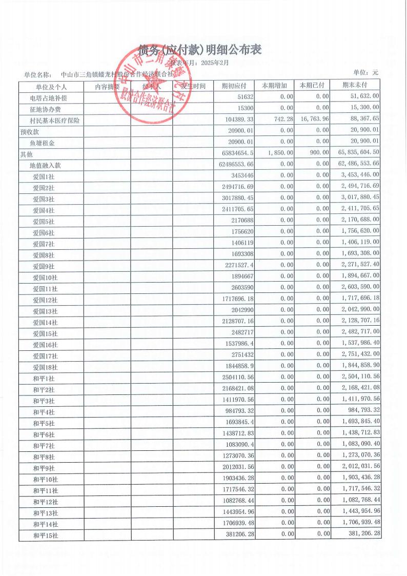 蟠龙村2025年2月份财务公开_18.jpg
