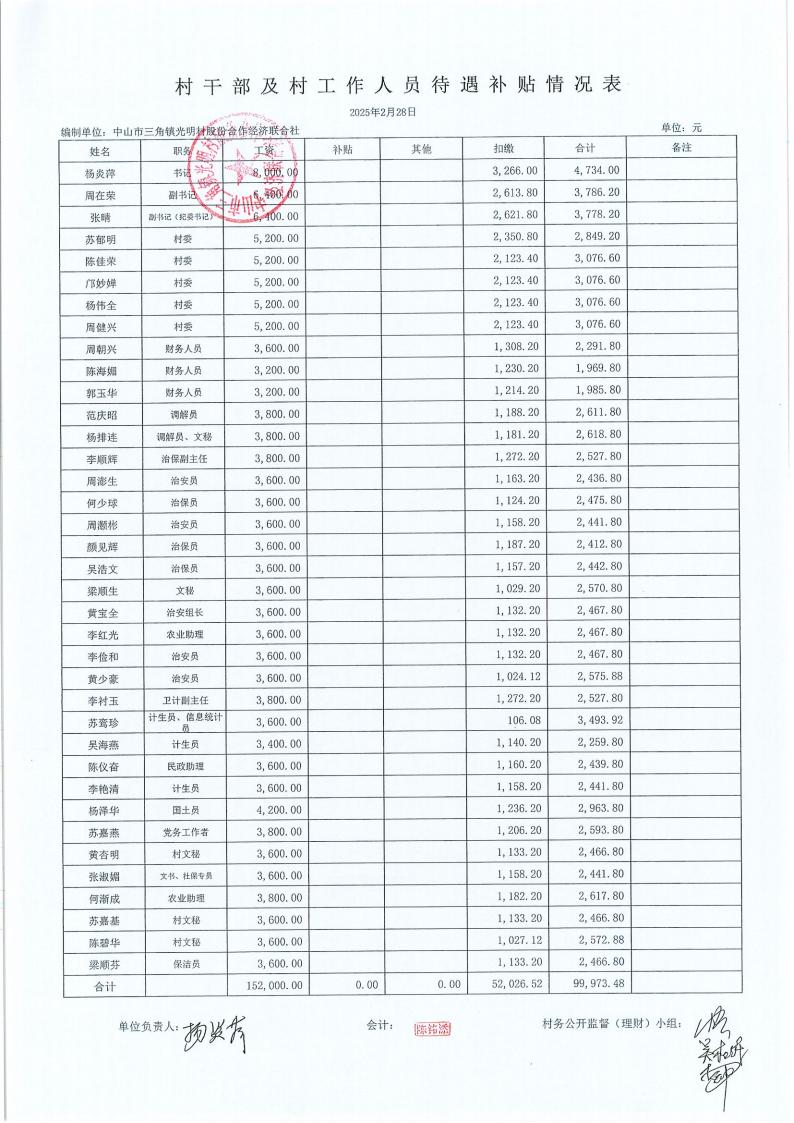 光明村2月份财务公布表_01.jpg